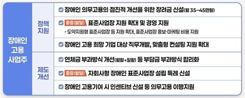 장애인 고용지원 방안 주요내용