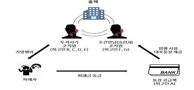 캄보디아 보이스피싱 일당