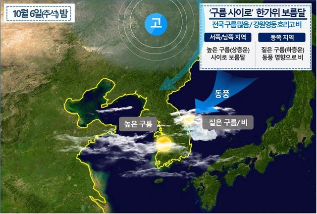 추석 밤 기상 상황 모식도. [기상청 제공. 재판매 및 DB 금지]