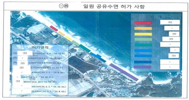 양양군 공유수면 사용 허가 상황