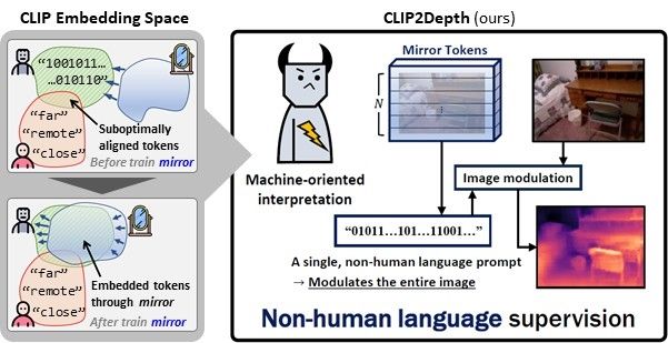 기계가 직접 이해할 수 있는 비인간 언어 경량 프롬프트(명령어) 학습 기술