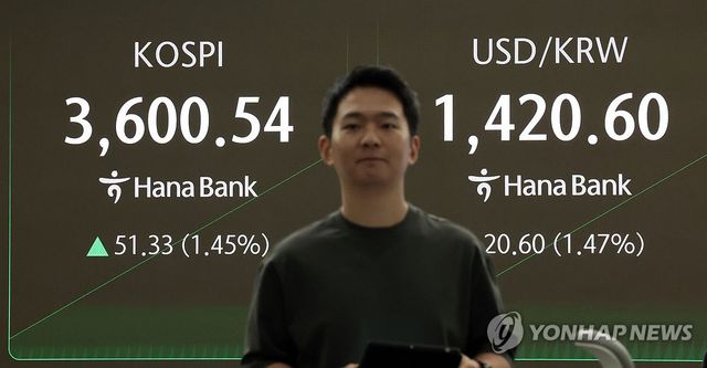 환율, 연휴 직후 1,420원대로 치솟아…5개월여 만에 최고