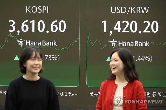 코스피, 1.7% 올라 사상 첫 3,600대 돌파 마감