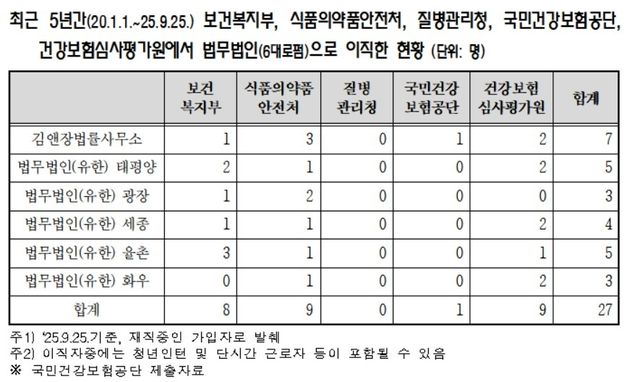 [조국혁신당 김선민 의원실 제공]
