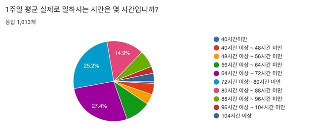[전국전공의노동조합 제공]