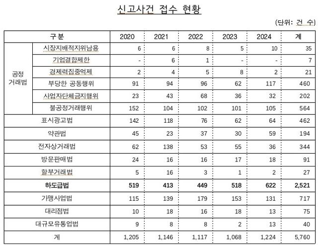 [이양수 의원실 제공]
