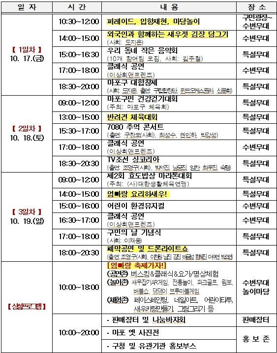 제18회 마포나루 새우젓축제 프로그램