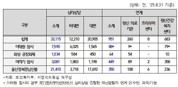 [서영석 의원실 제공]