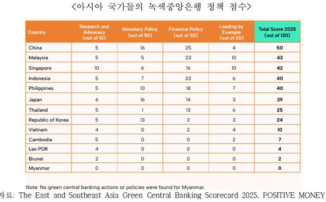 [차규근 의원실 제공]