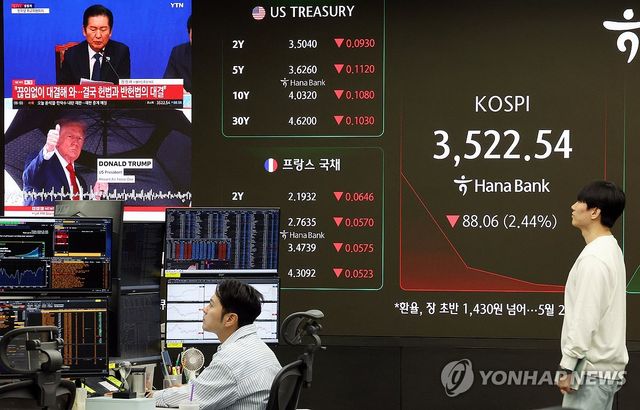 미중 갈등 재점화 우려에 코스피 하락 출발