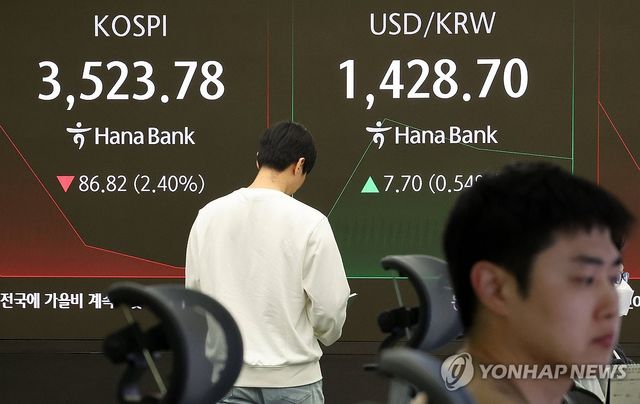 코스피, 미중 무역갈등 우려에 급락