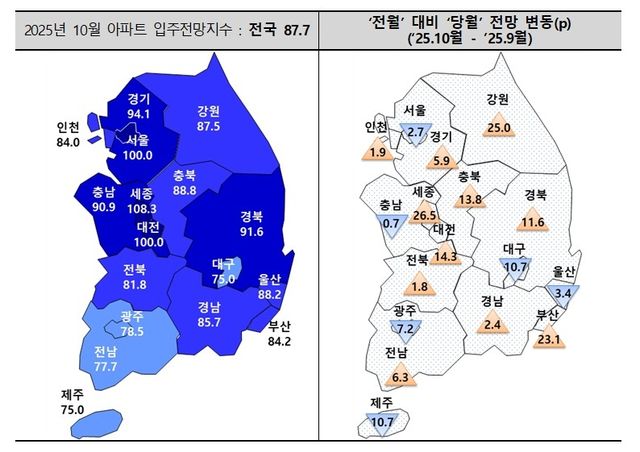[주택산업연구원 제공. 재판매 및 DB 금지]
