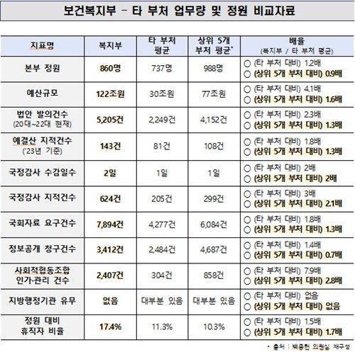 [백종헌 의원실 제공]