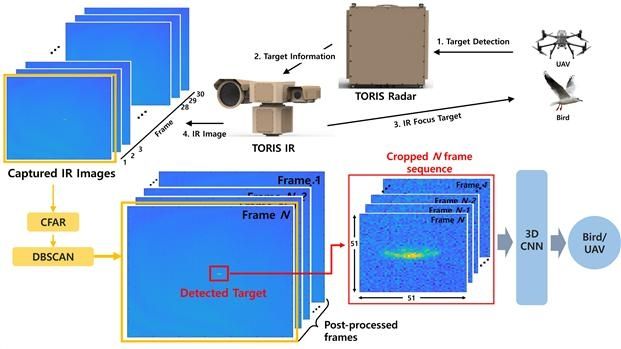 [DGIST 제공.재판매 및 DB 금지]