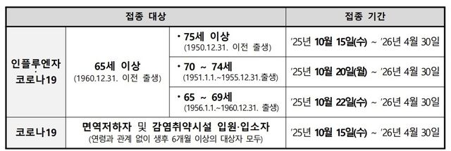 [질병관리청 제공. 재판매 및 DB 금지]