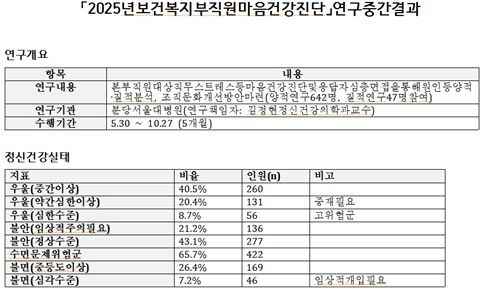 [백종헌 의원실 제공]