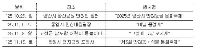 경남 10∼11월 반려동물 축제