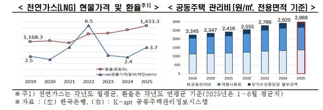 [한경협 제공. 재판매 및 DB 금지]