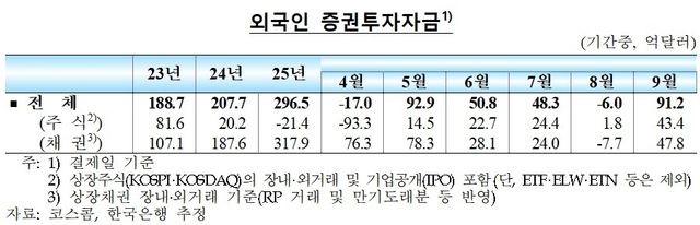 [한국은행 제공]