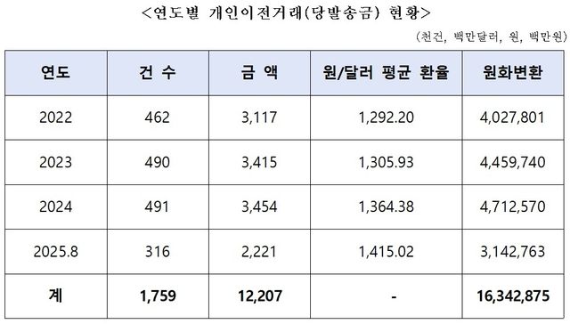[박성훈 의원실 제공]