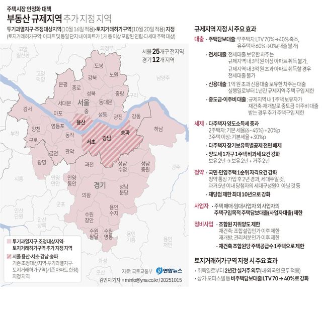 [그래픽] 부동산 규제지역 추가 지정 지역(종합)