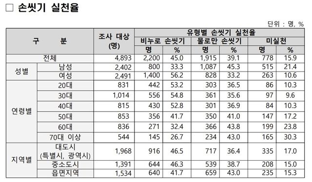 [질병관리청 제공. 재판매 및 DB 금지]