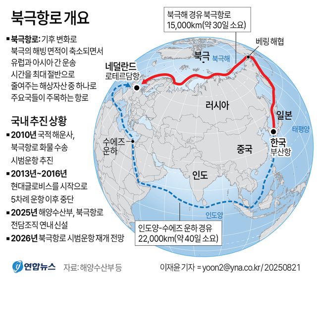 [그래픽] 북극항로 개요