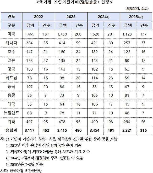 [박성훈 의원실 제공]