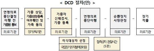 [보건복지부 제공]