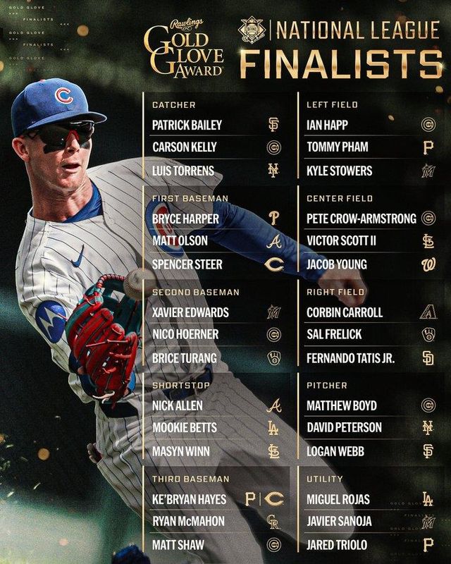 MLB 내셔널리그 골드글러브 최종 후보