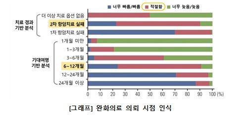 [서울대병원 제공]