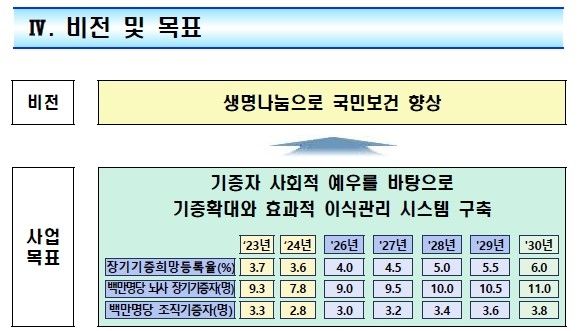 [보건복지부 제공]