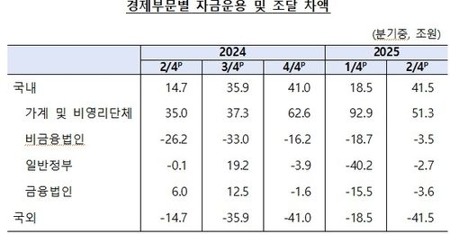[한국은행 제공]