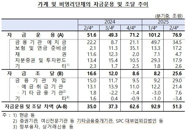 [한국은행 제공]
