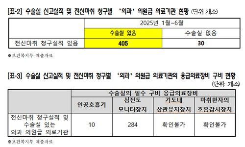 [김선민 의원실 제공]