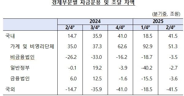 [한국은행 제공]