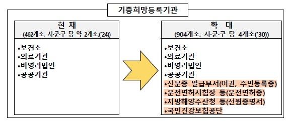 [보건복지부 제공]