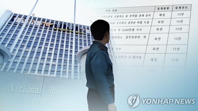양귀비 쌈싸고 술담그고…경찰 비위 백태 (CG)
