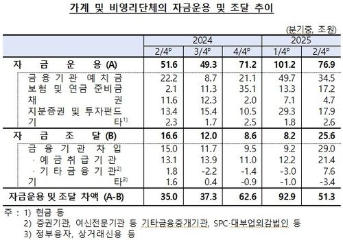 [한국은행 제공]