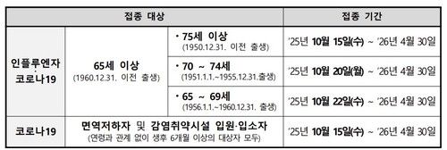 [질병관리청 제공. 재판매 및 DB 금지]