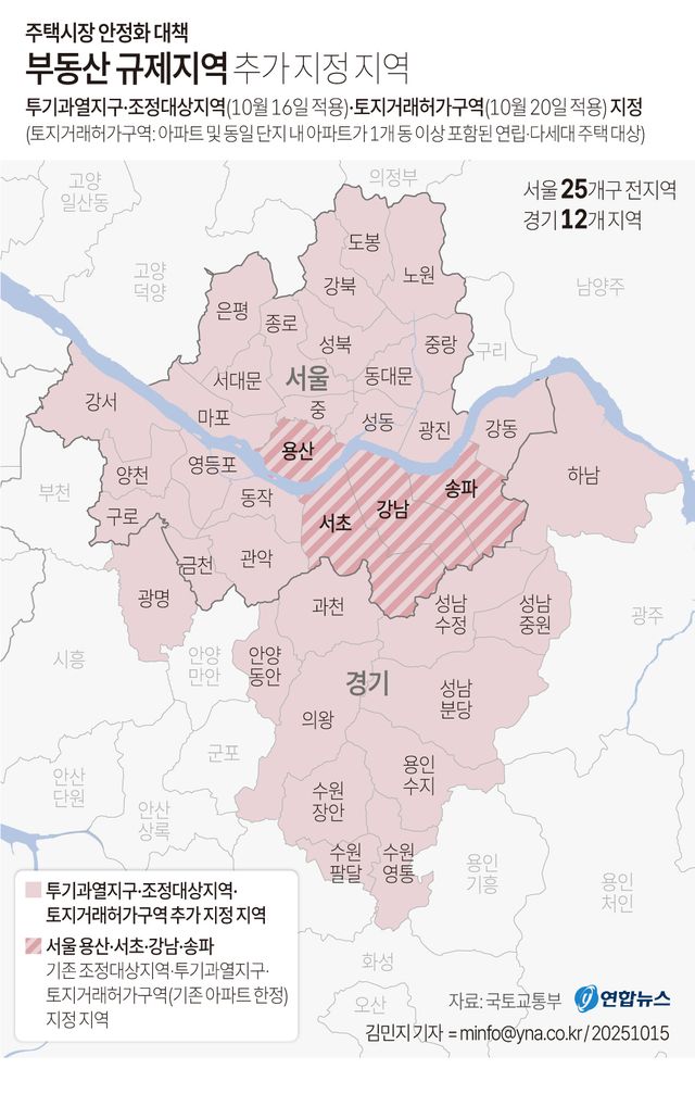 [그래픽] 부동산 규제지역 추가 지정 지역