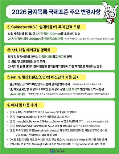 세계반도핑기구 2026년도 금지목록