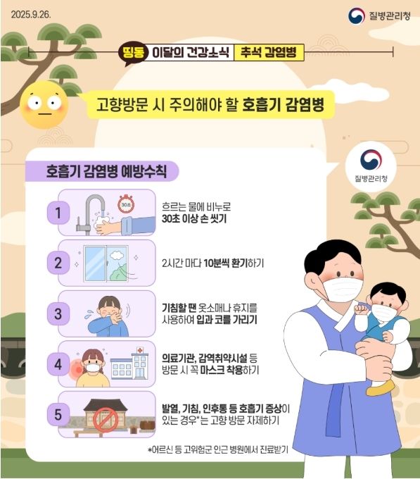 "추석 연휴 호흡기 감염병 주의해야"
