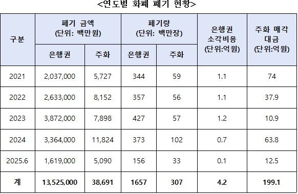 [박성훈 의원실 제공]