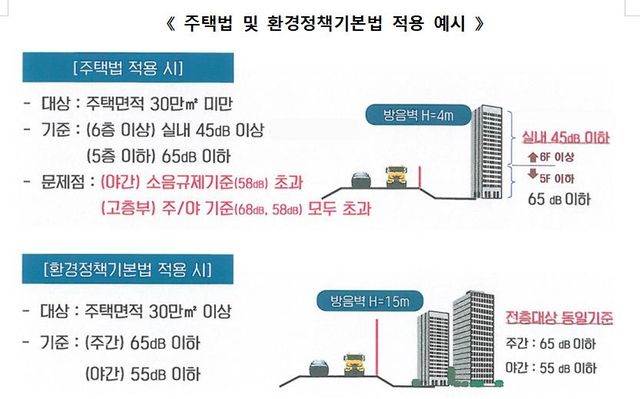 [건설업계 제공. 재판매 및 DB 금지] 