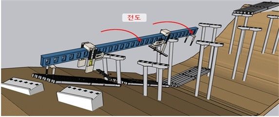 사고발생 상황(한국산업안전보건공단 재해원인조사 의견서)