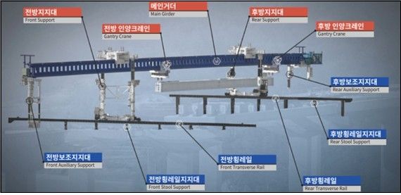 런처 주요부 명칭(건설사고조사위원회 조사결과보고서)