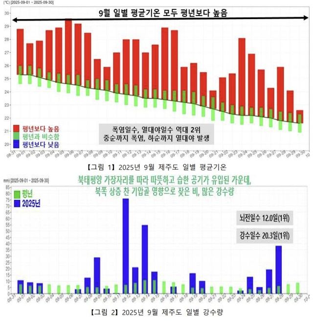 [제주지방기상청 제공. 재판매 및 DB 금지]