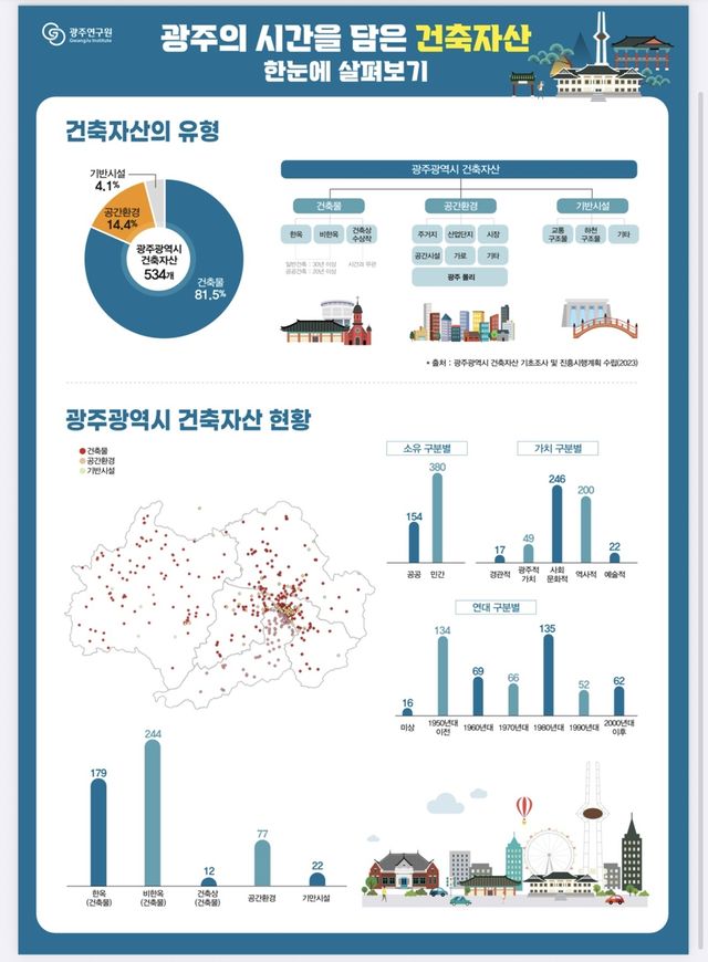  GJI 인포그래픽 제9호