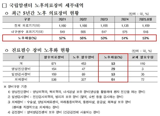 [국회 보건복지위원회 소속 국민의힘 한지아 의원 제공. 재판매 및 DB 금지]